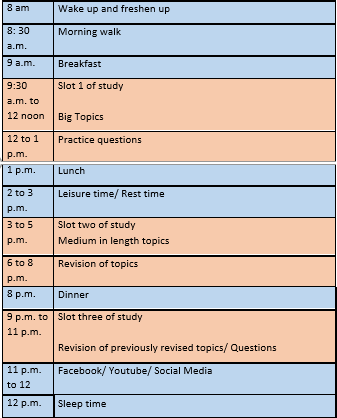 nbde part 1 study schedule 